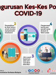 Pengurusan Kes-Kes Positif COVID-19